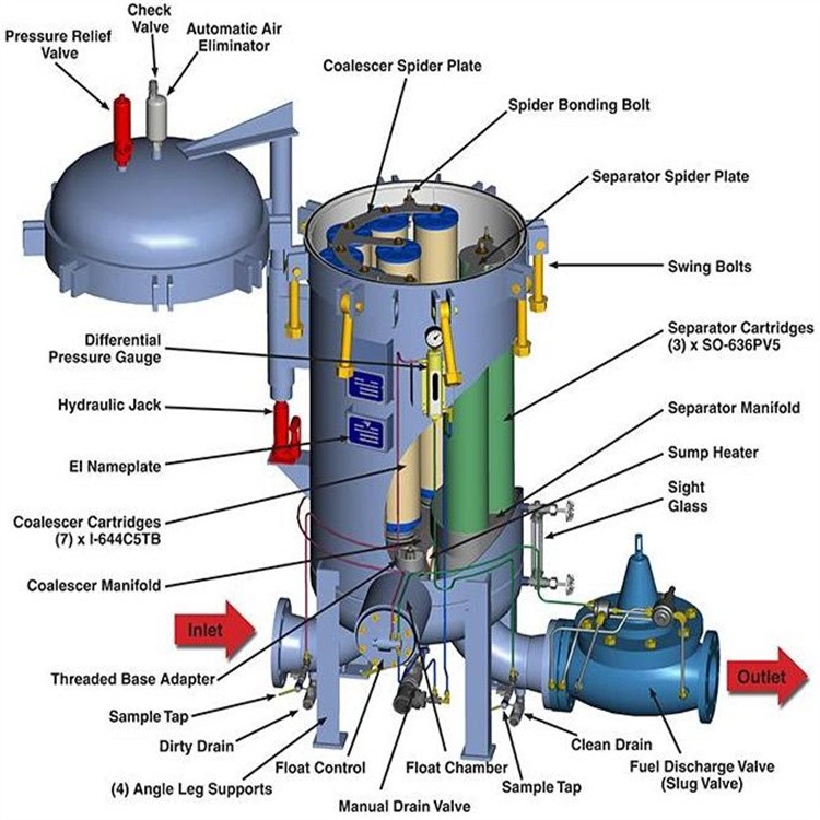 DV Series Vertical Filter Separator Parker replacement DV Series Vertical Filter Separator Parker replacement